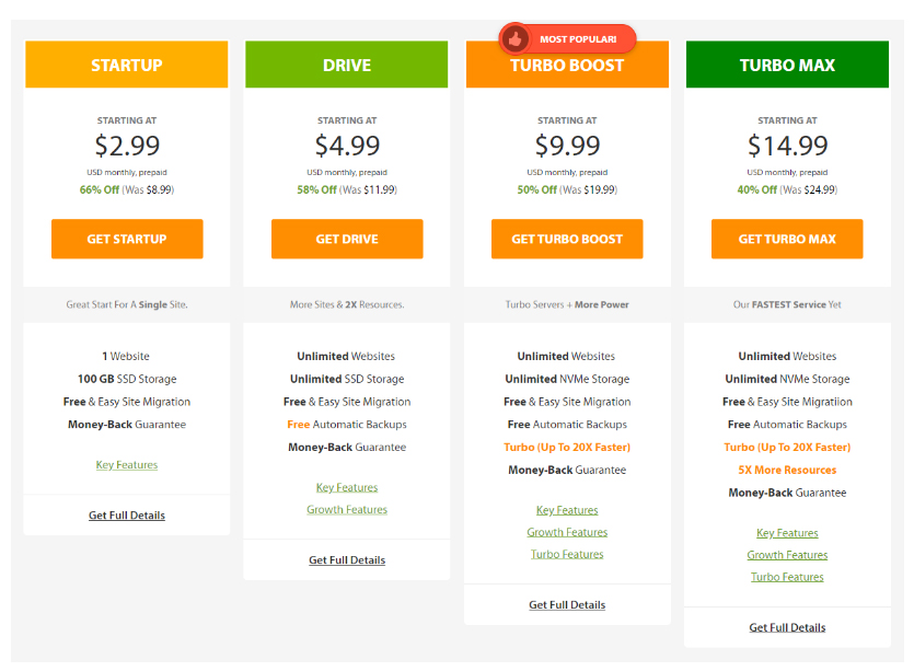 A2 Web Hosting Plans