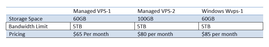 HostDime Plans