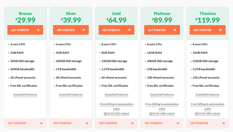 Reseller Hosting