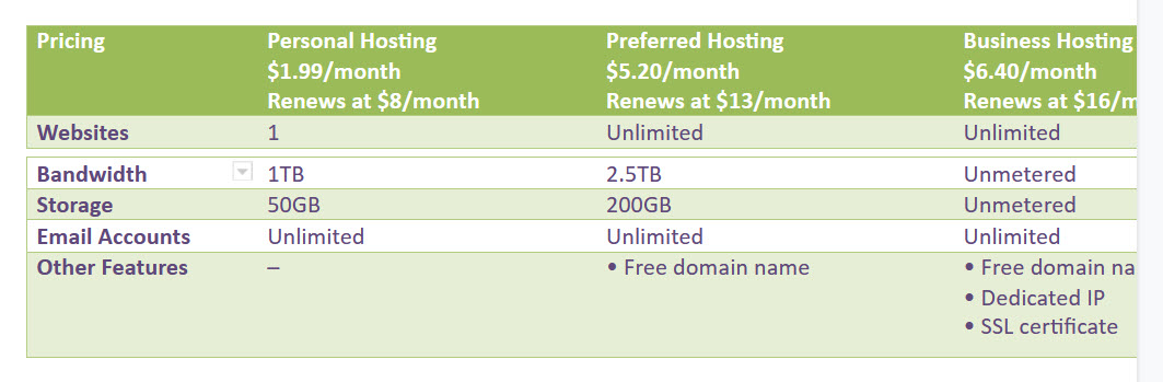 WestHost Web Hosting