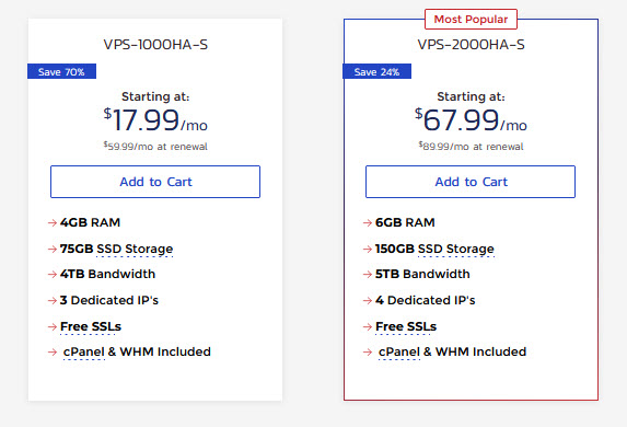 Vps Plans